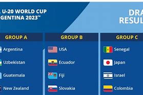 Grup Piala Dunia Indonesia 2023