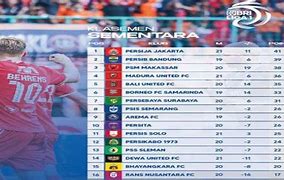 Klasemen Liga 2 2023 Hari Ini