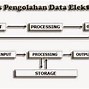 Siklus Proses Kerja Sistem Komputer Yang Benar Adalah